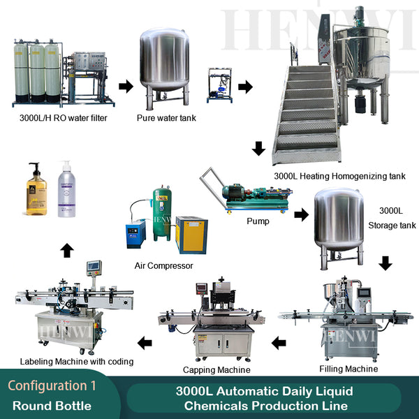 3000L Automatic Daily Liquid Chemicals Production Line