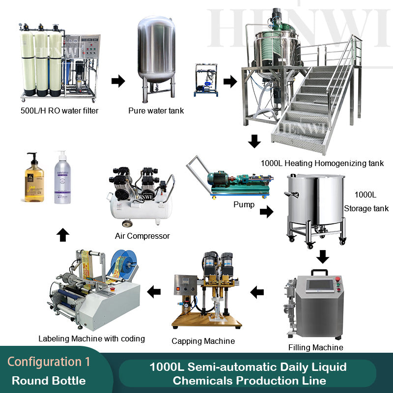 1000L Semi-automatic Daily Liquid Chemicals Production Line