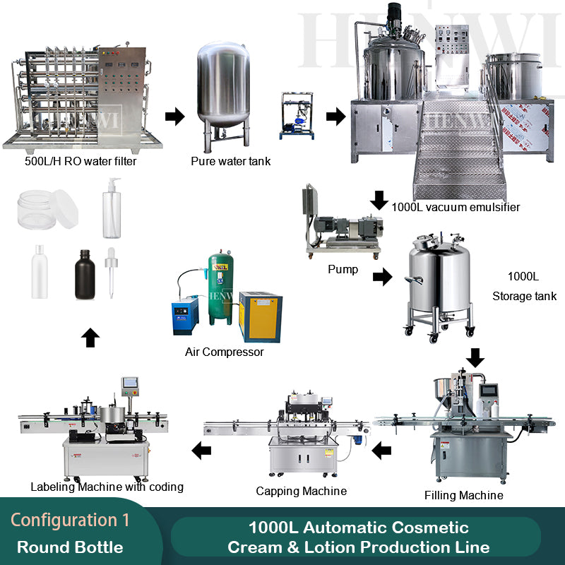 1000L automatic cosmetic cream & lotion production line