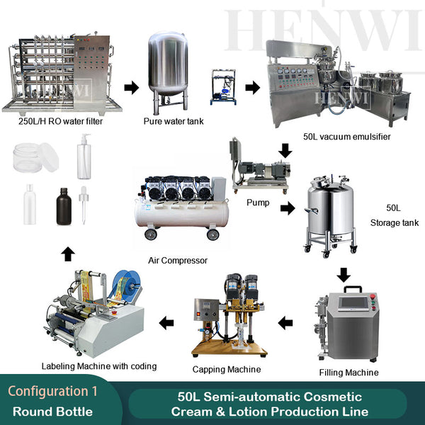 50L Semi-automatic Cosmetic cream & lotion production line