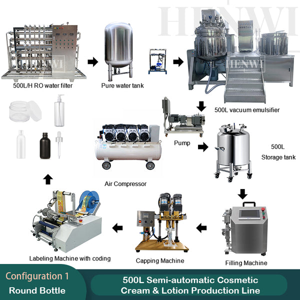 500L semi-automatic cosmetic cream & lotion production line