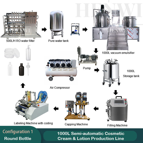 1000L semi-automatic cosmetic cream & lotion production line