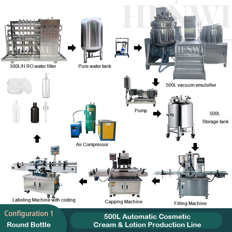 500L Automatic Cosmetic cream & lotion automatic production line