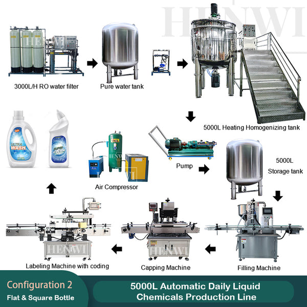 5000L Automatic Daily Liquid Chemicals Production Line