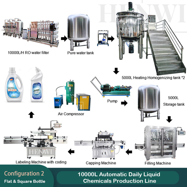 10000L Automatic Daily Liquid Chemicals Production Line