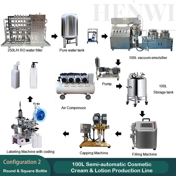 100L semi-automatic cosmetic cream & lotion production line