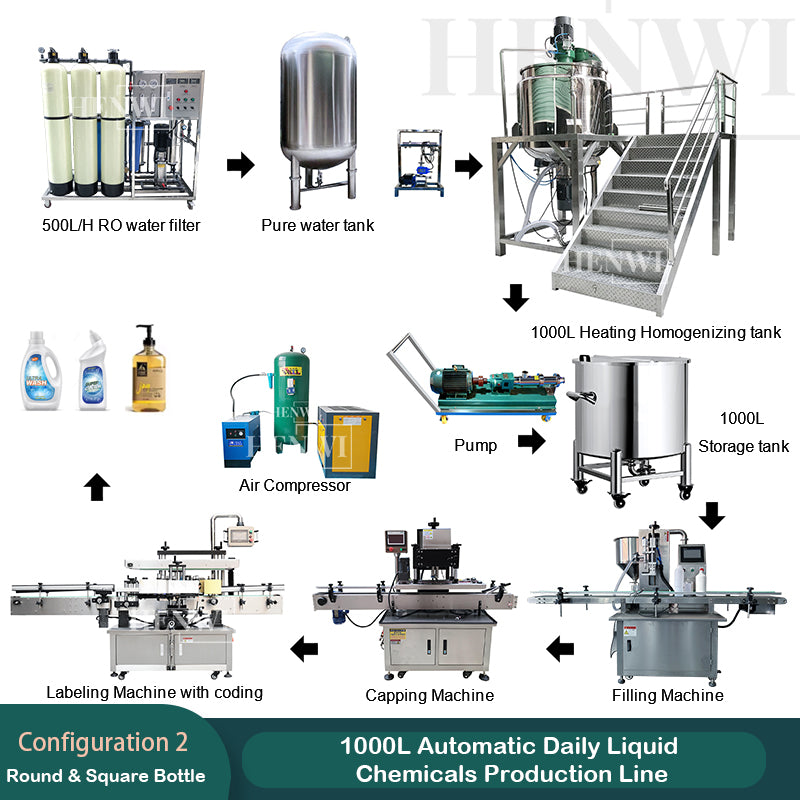 1000L Automatic Daily Liquid Chemicals Production Line