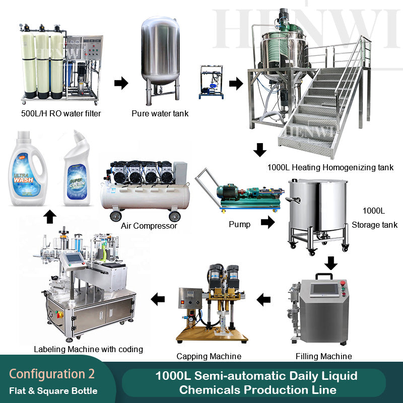 1000L Semi-automatic Daily Liquid Chemicals Production Line