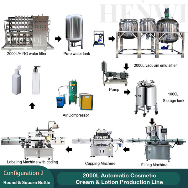 2000L automatic cosmetic cream & lotion production line