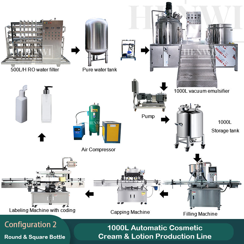 1000L automatic cosmetic cream & lotion production line