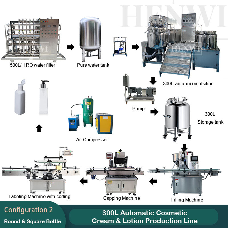 300L automatic cosmetic cream & lotion production line