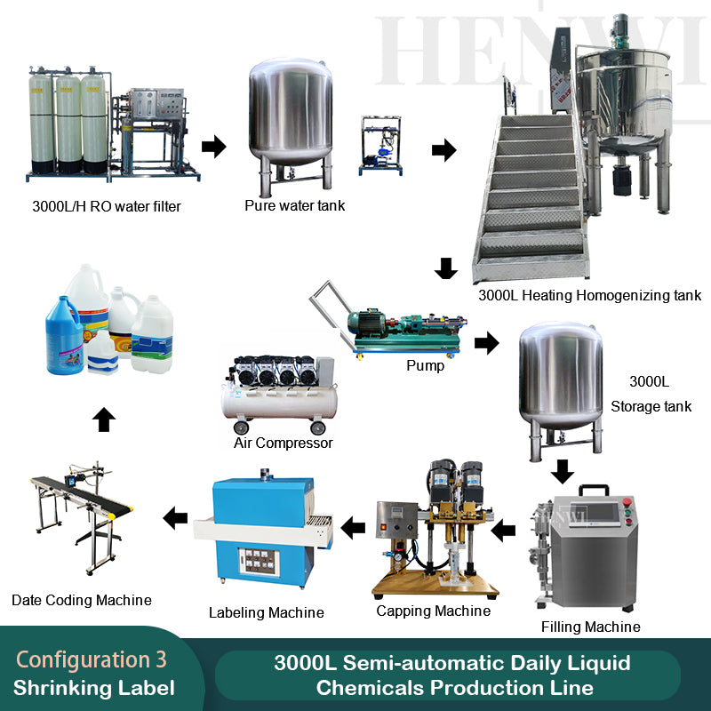 3000L Semi-Automatic Daily Liquid Chemicals Production Line