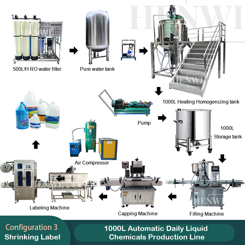 1000L Automatic Daily Liquid Chemicals Production Line