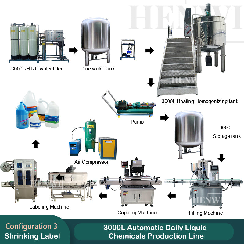 3000L Automatic Daily Liquid Chemicals Production Line