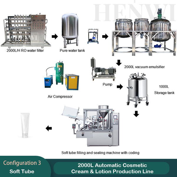 2000L automatic cosmetic cream & lotion production line