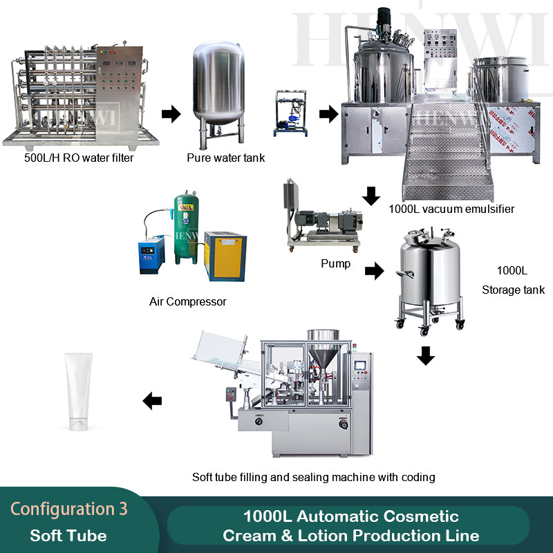 1000L automatic cosmetic cream & lotion production line