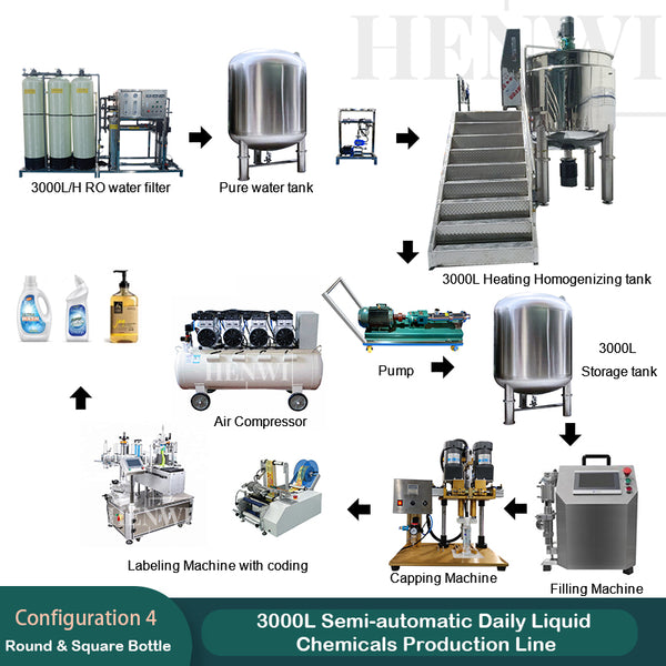 3000L Semi-Automatic Daily Liquid Chemicals Production Line