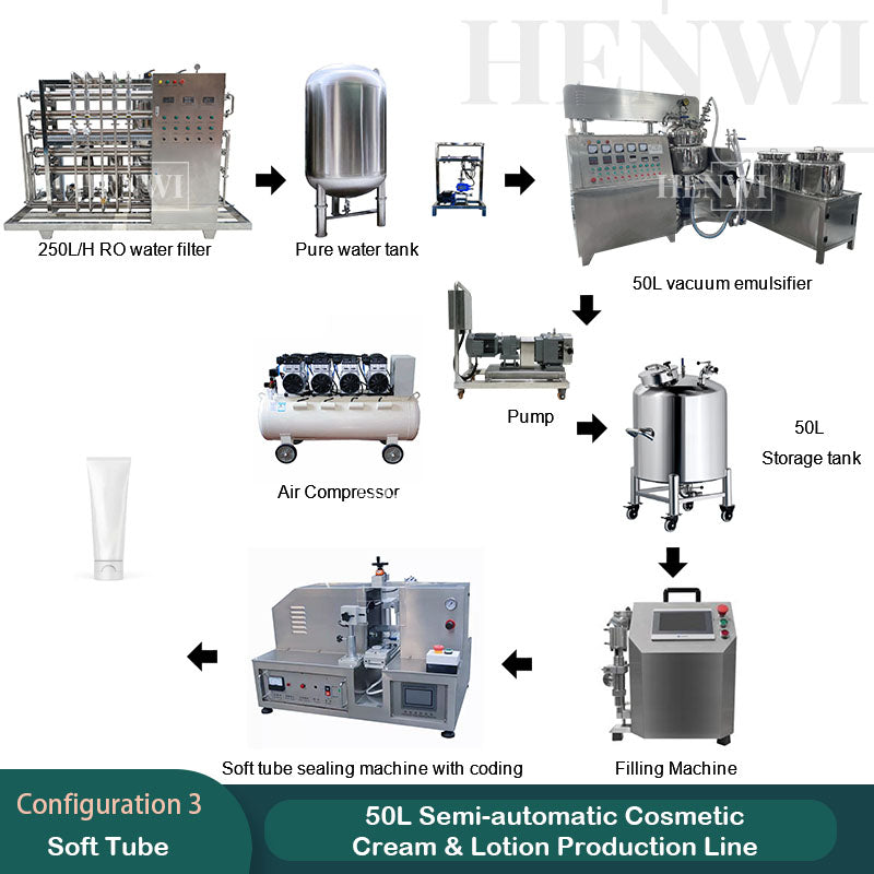 50L Semi-automatic Cosmetic cream & lotion production line