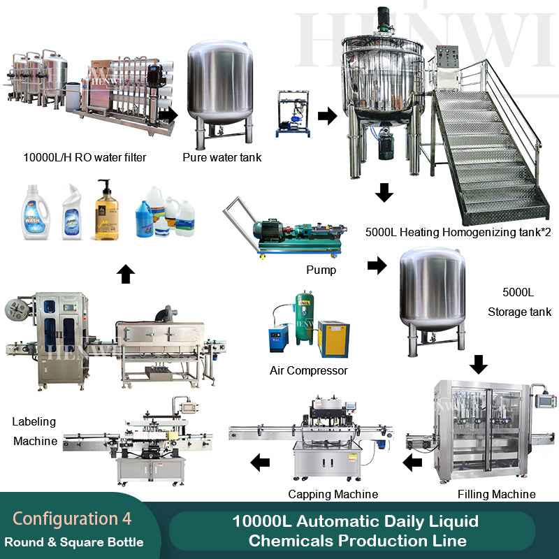 10000L Automatic Daily Liquid Chemicals Production Line