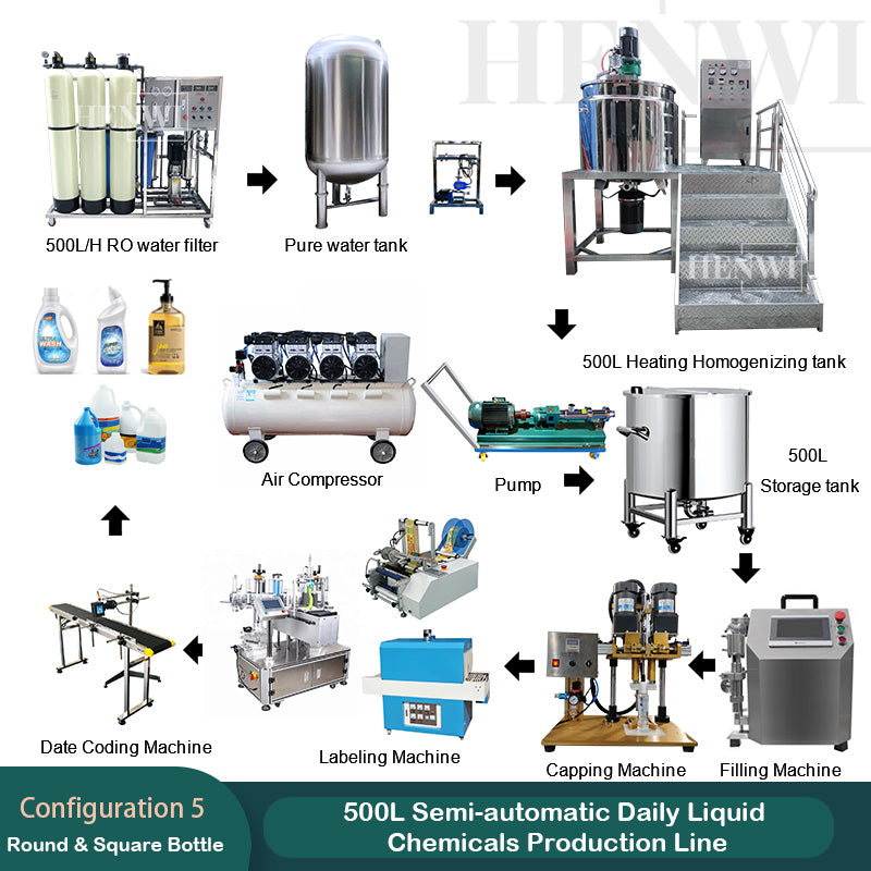 500L Semi-automatic Daily Liquid Chemicals Production Line