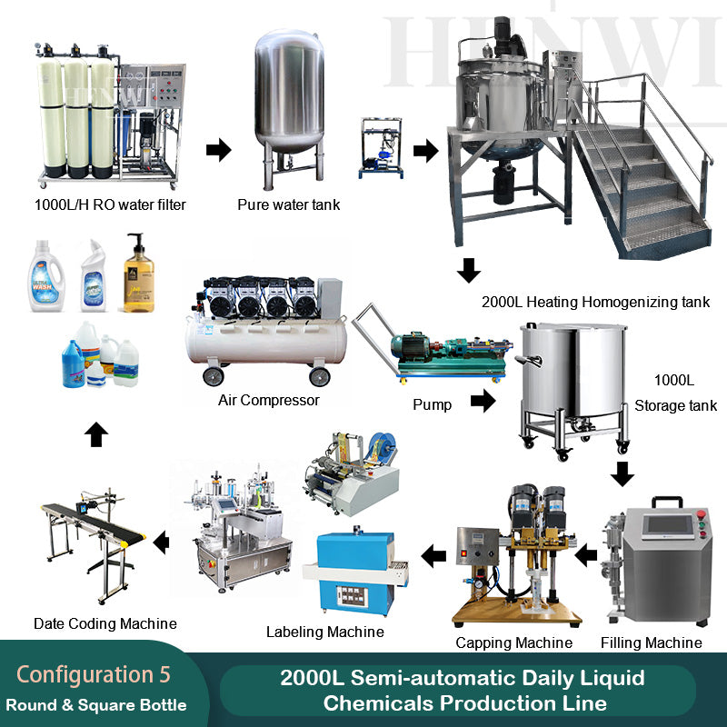 2000L Semi-Automatic Daily Liquid Chemicals Production Line