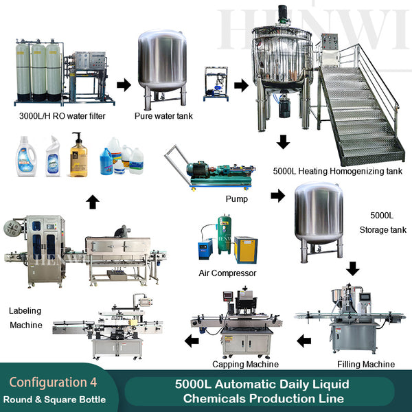 5000L Automatic Daily Liquid Chemicals Production Line