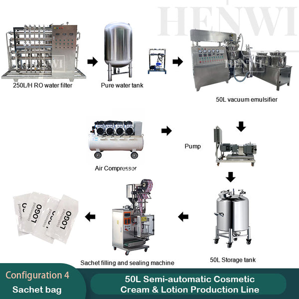 50L Semi-automatic Cosmetic cream & lotion production line