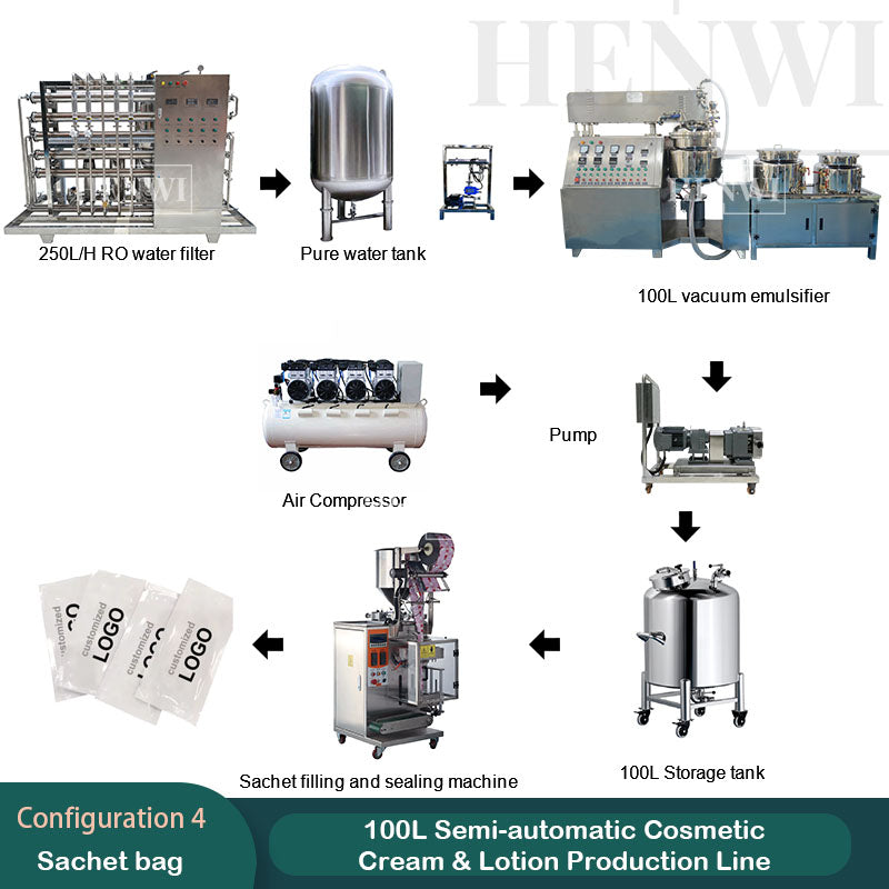 100L semi-automatic cosmetic cream & lotion production line