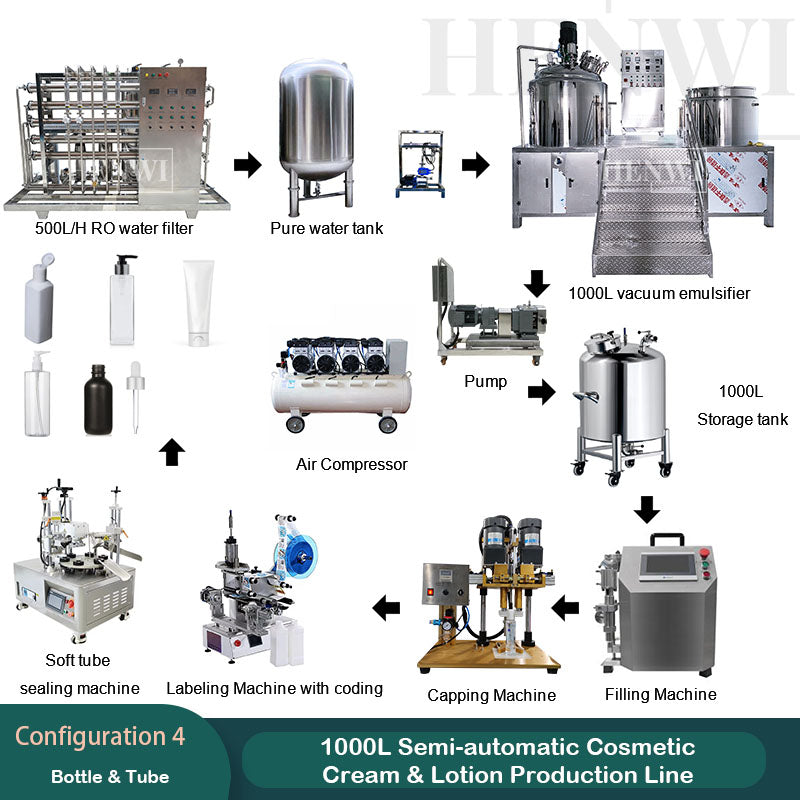 1000L semi-automatic cosmetic cream & lotion production line