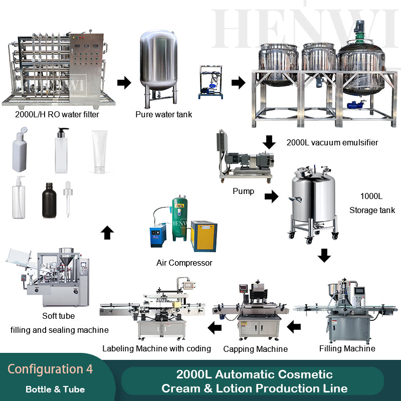 2000L automatic cosmetic cream & lotion production line